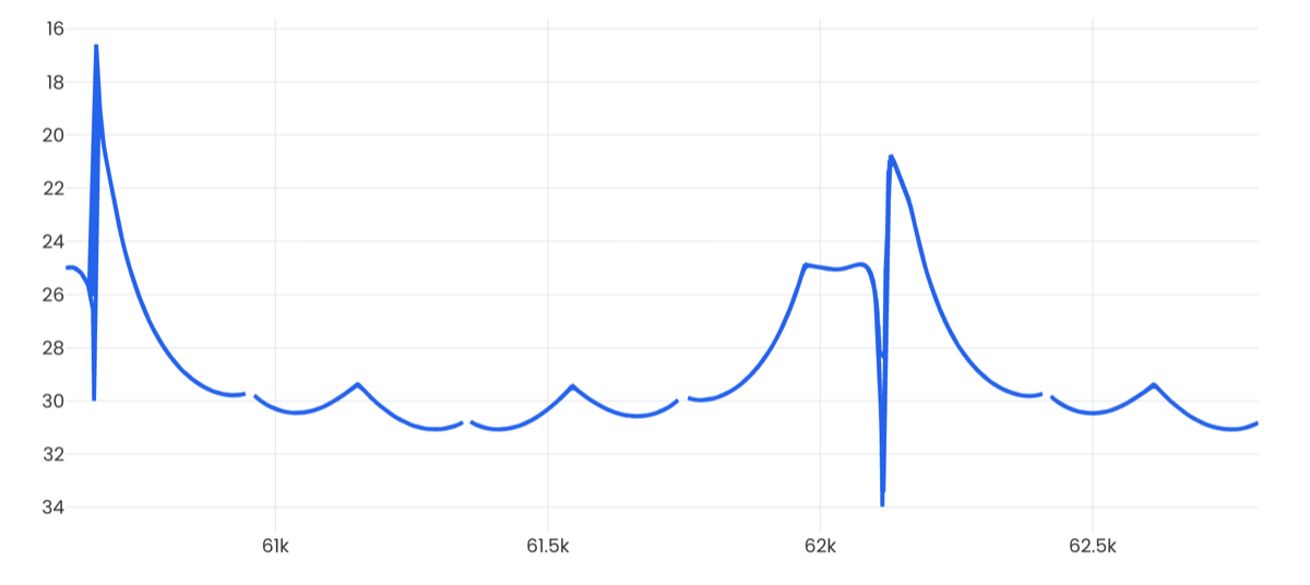 Ephemeris Service: predicted light curve of 2024 YR4