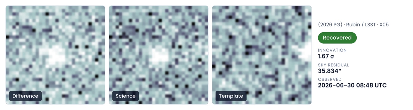 Precovery result for (2026 PG): Rubin difference, science and template cutouts with the recovered detection's residuals